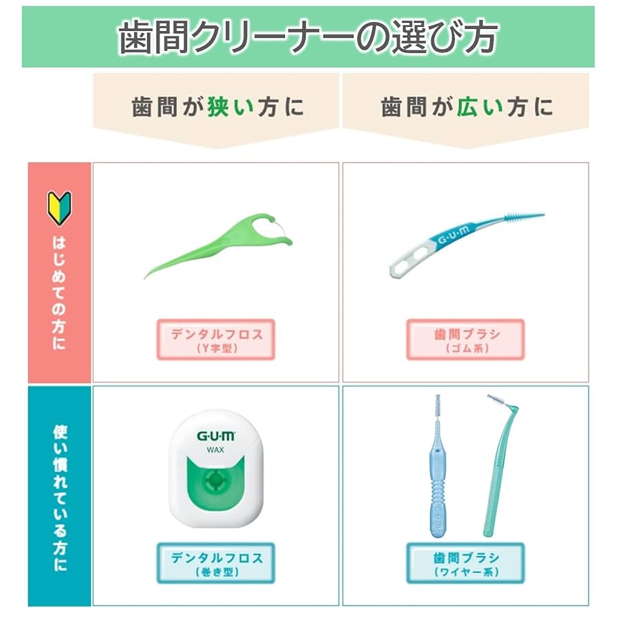 Amazon | GUM(ガム) ウェルプラス 曲がる ソフトピック 歯間